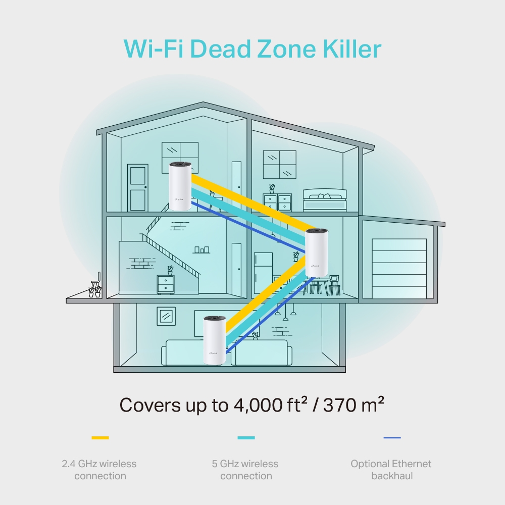 TP-Link Deco M4 whole-home mesh Wi-Fi coverage diagram eliminating dead zones
