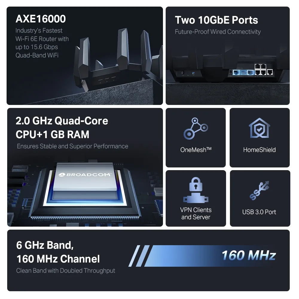 TP-Link Archer AXE300 AXE16000 quad-band Wi-Fi 6E hardware specifications
