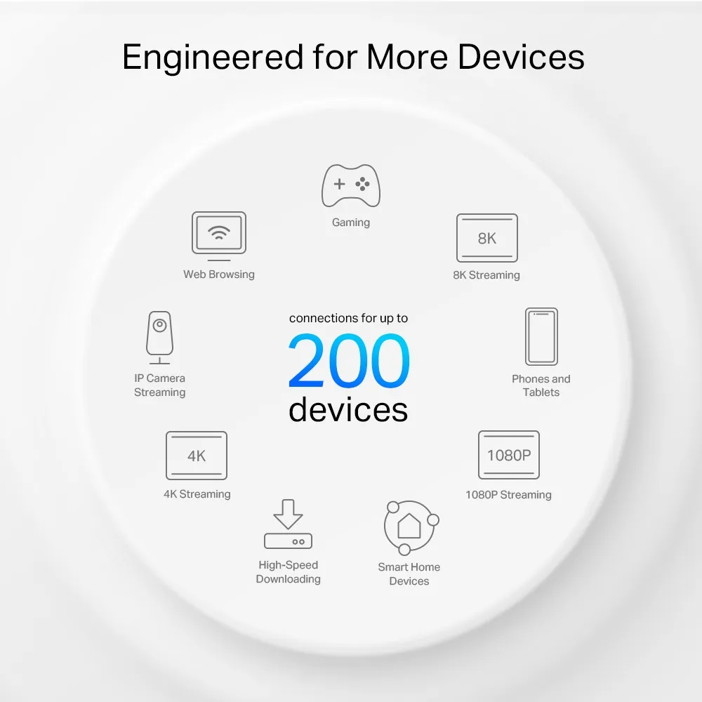 X75 manufacturer capacity graphic advertising connections for up to 200 devices