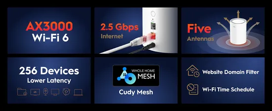 Cudy M3000 specifications overview