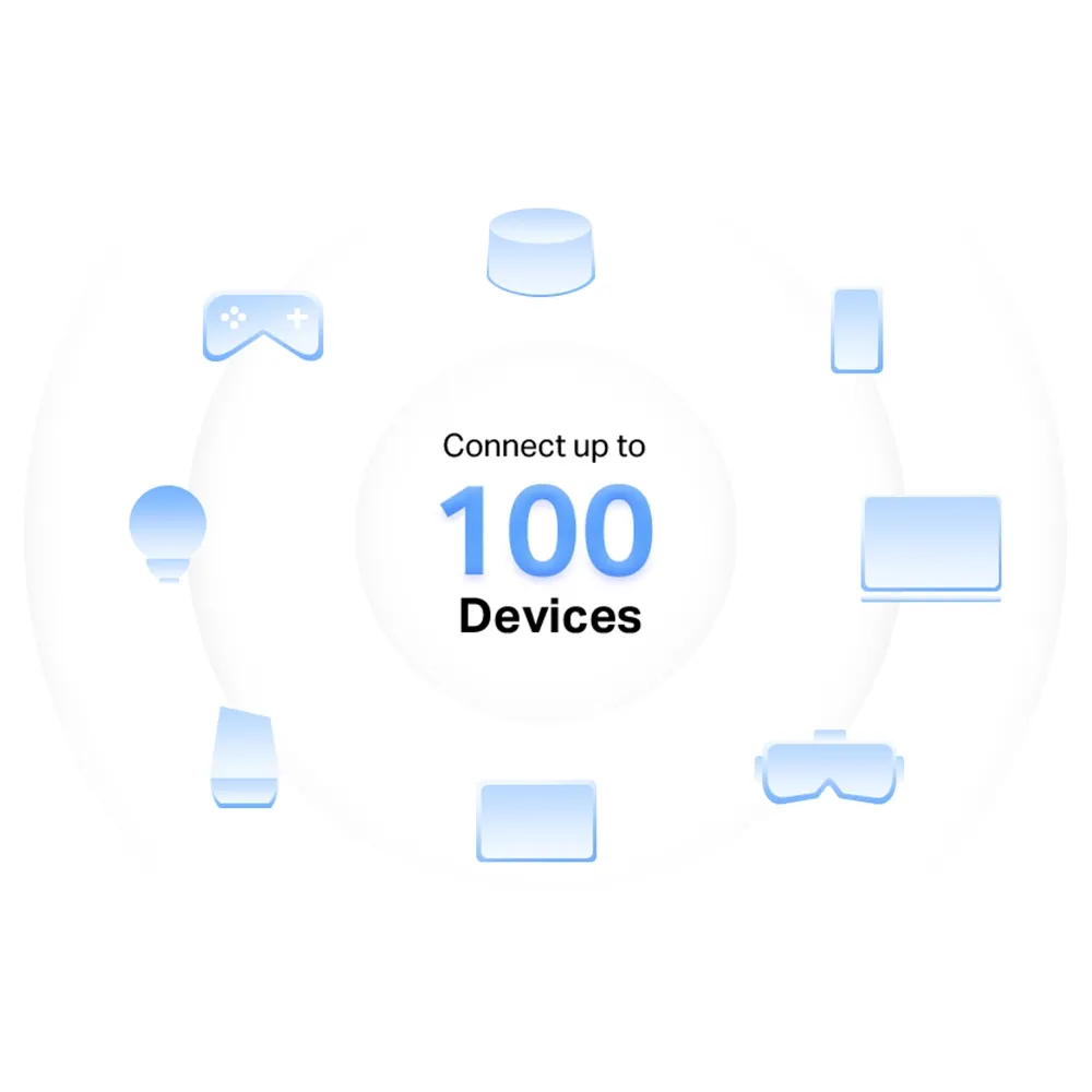 Mercusys Halo H32G handling multiple connected devices