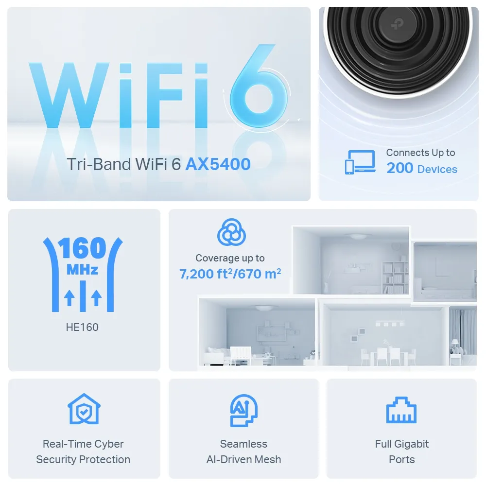 TP-Link Deco X75 technical specifications