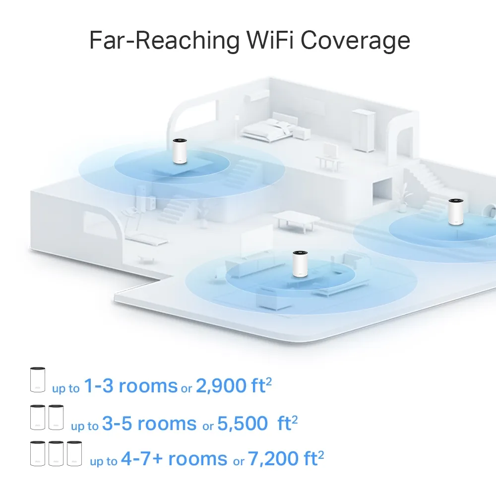 TP-Link Deco X80 multi-room coverage diagram
