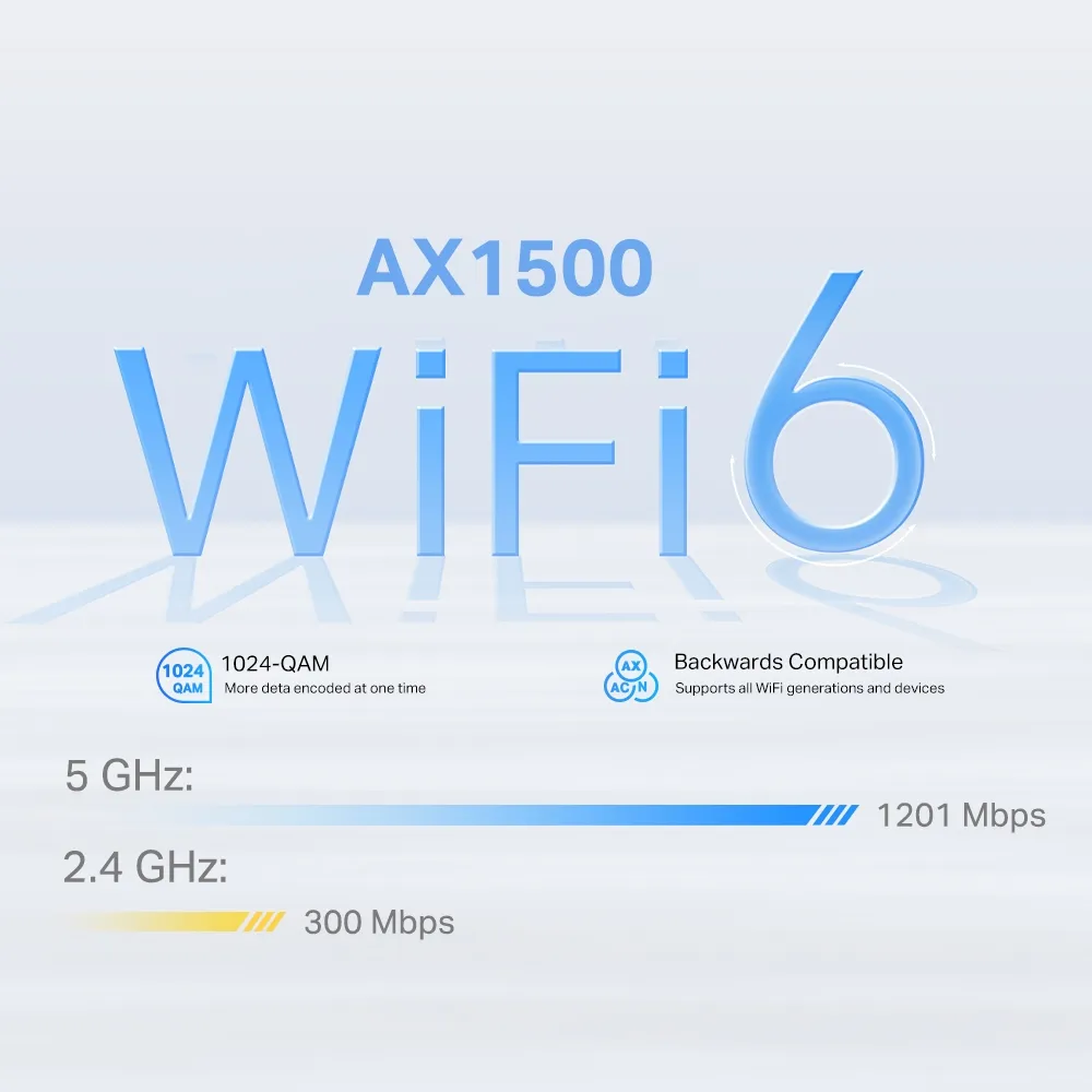 Original AX1500 graphic showing 1201 Mbps on 5 GHz and 300 Mbps on 2.4 GHz