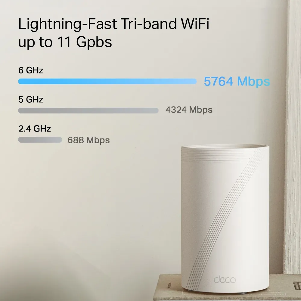 TP-Link Deco BE65 Pro manufacturer BE11000 radio-rate graphic