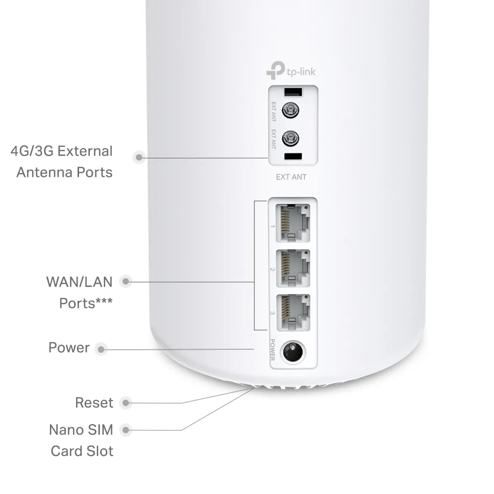 TP-Link Deco X10-4G rear ports showing SIM slot and gigabit Ethernet