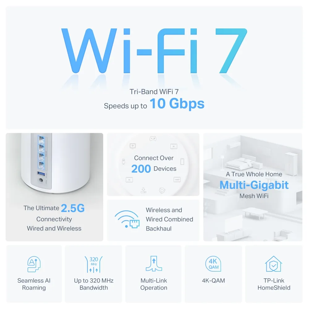 Original Deco BE63 feature graphic showing tri-band Wi-Fi 7, four 2.5Gbps ports, combined backhaul and over 200 devices