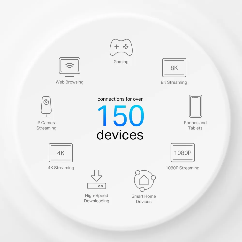 Manufacturer X50-4G illustration advertising connections for over 150 devices