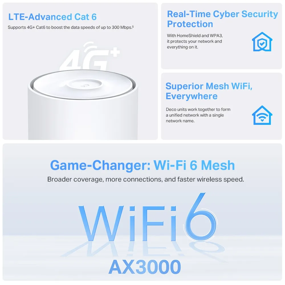 Manufacturer X50-4G AX3000 feature illustration with Cat6 LTE, HomeShield and Deco mesh