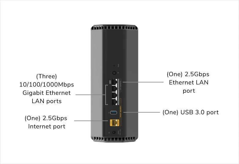 Nighthawk RS200 rear diagram showing one 2.5G internet port, one 2.5G LAN port, three Gigabit LAN ports and USB 3.0