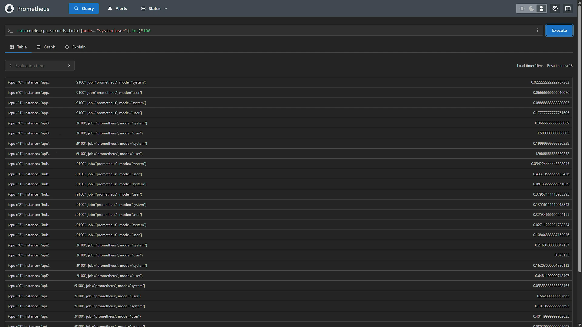 Setup Prometheus - 5 - CPU Usage