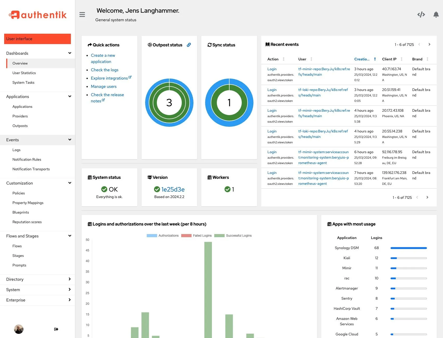 Authentik Screen Admin