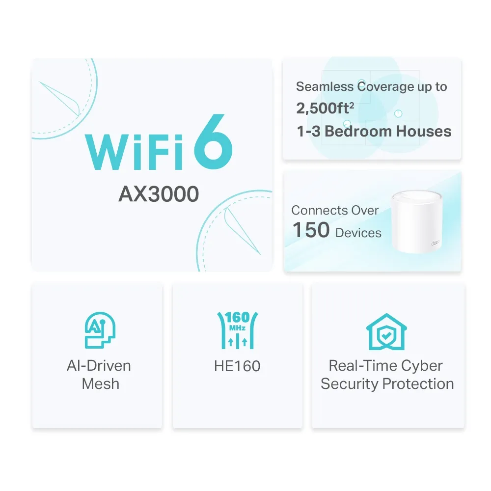 TP Link Deco X50 Wi-Fi 6 Specs