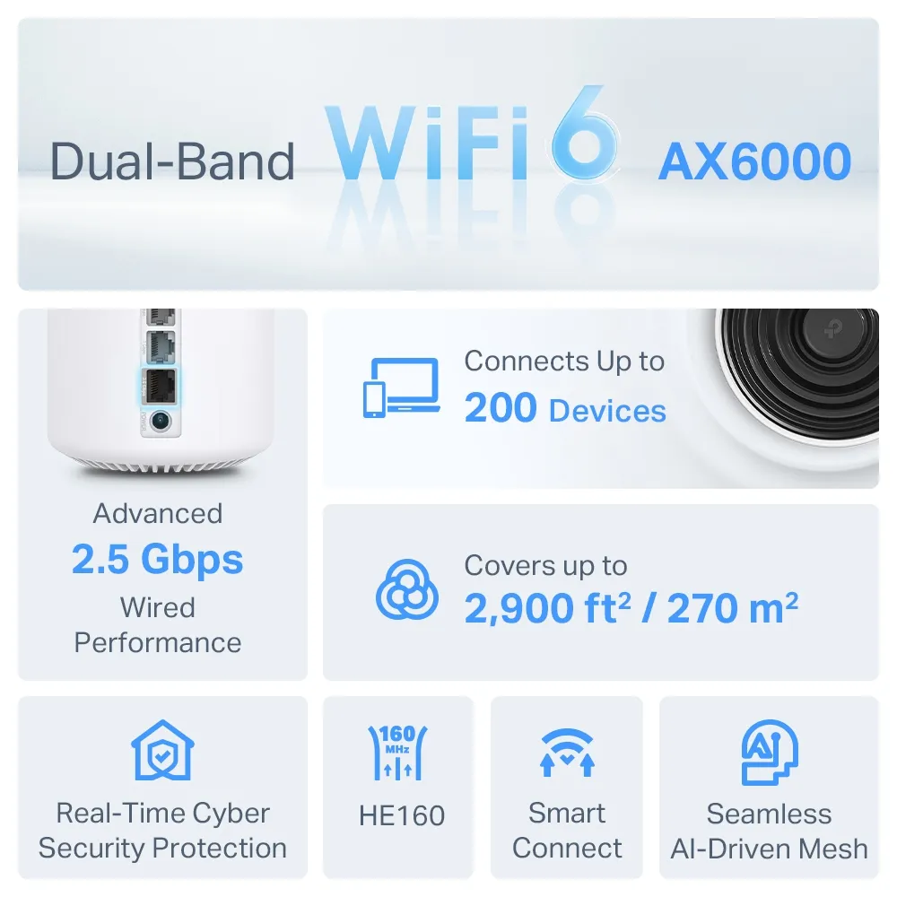 TP Link Deco X80 WiFi 6