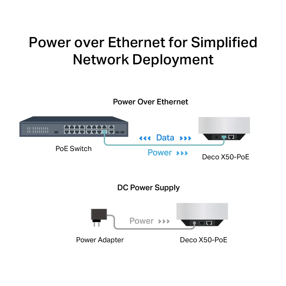 TP-Link Deco X50-PoE - Power