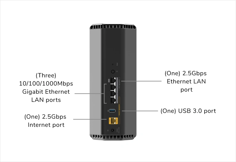 Netgear Nighthawk RS500 - Ports